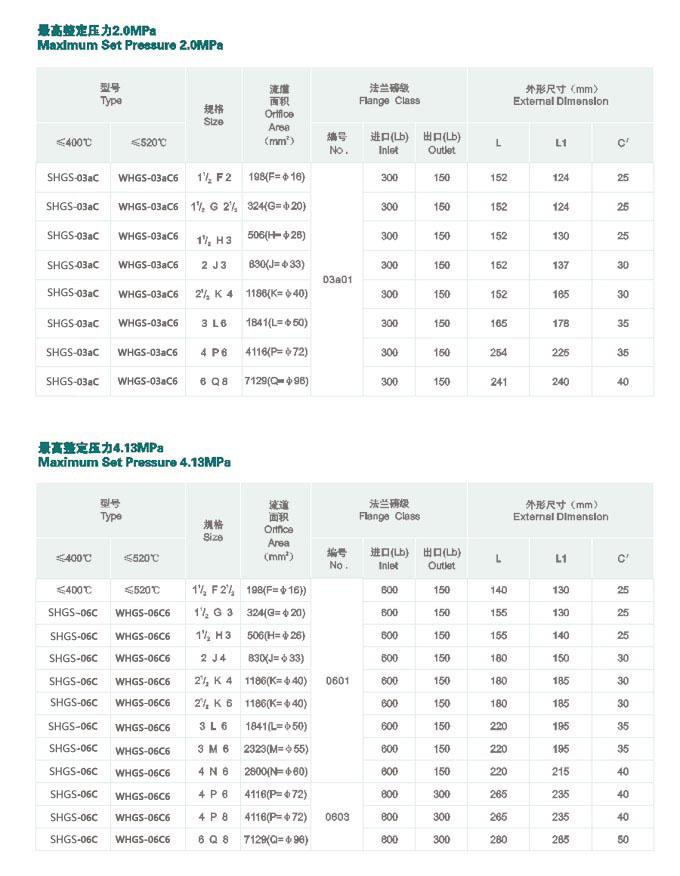 堆積門質(zhì)檢報(bào)告