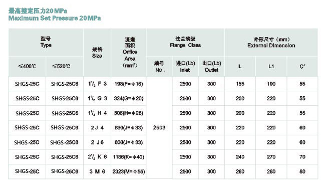 快速門空心增量編碼器