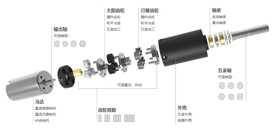 堆積門(mén)電機(jī)減速機(jī)